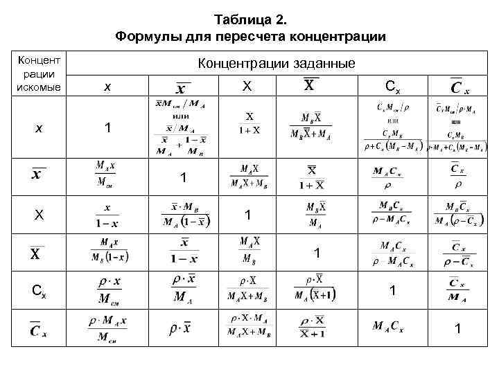 Формула 2 таблица