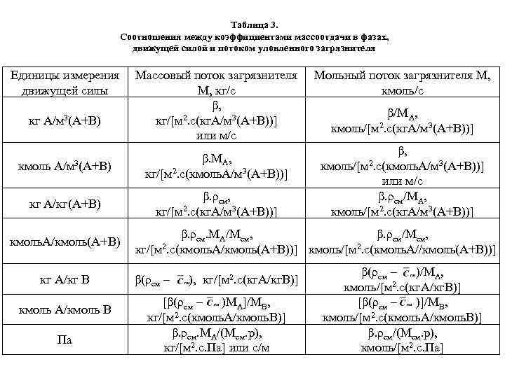 Какая диаграмма показывает соотношения между частями данных которые в сумме составляют 100