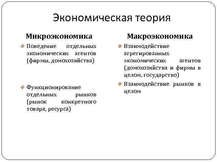 Микроэкономика экономические агенты