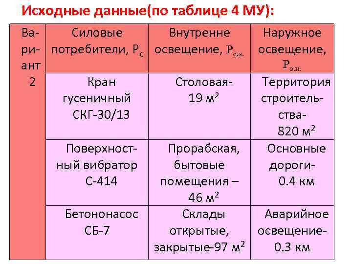 Исходные данные(по таблице 4 МУ): Ва. Силовые Внутренне ри- потребители, Рс освещение, Ро. в.