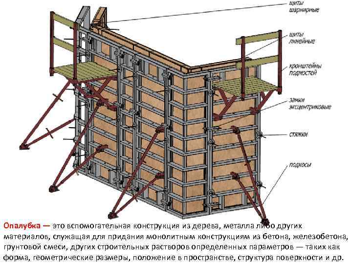 Опалубка — это вспомогательная конструкция из дерева, металла либо других материалов, служащая для придания