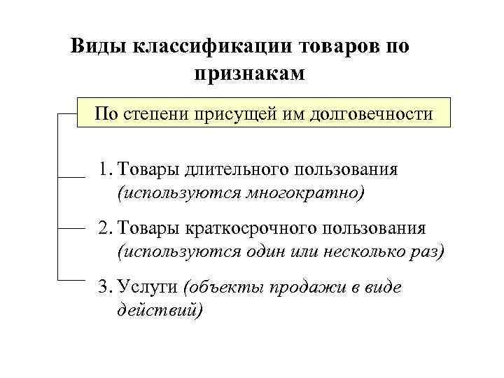 Краткосрочная продукция. Виды долговечности. Классификация товаров по степени долговечности. Признаки товара. Товар по долговечности.