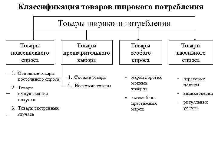 Серийное производство товаров массового потребления выдвижение на первый план