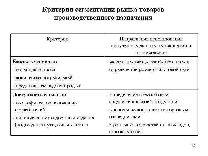 Рынок товаров производственного назначения