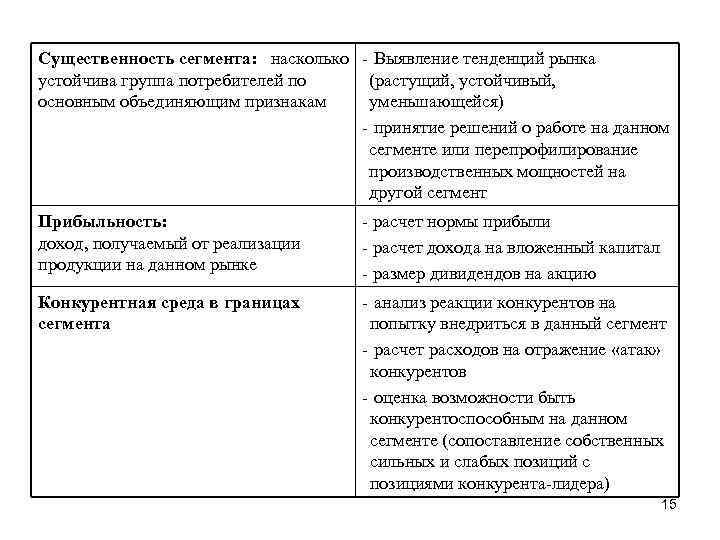 Существенность сегмента: насколько - Выявление тенденций рынка устойчива группа потребителей по (растущий, устойчивый, основным