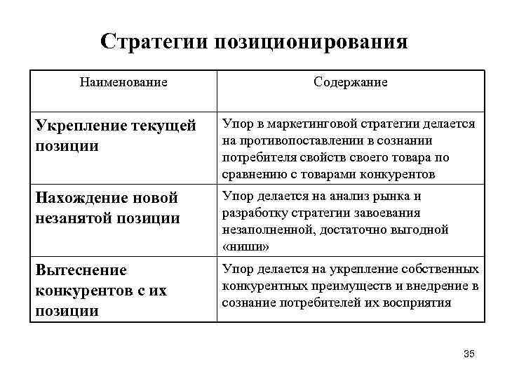 Наименование содержание. Стратегии позиционирования товара. Виды стратегий позиционирования. Стратегия позиционирования стратегия сегментирования. Стратегии позиционирования товара на рынке.