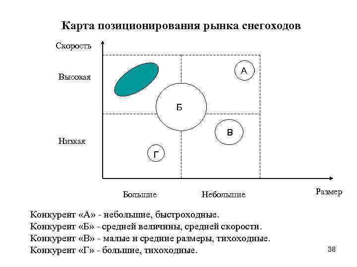 Карта конкурентов пример