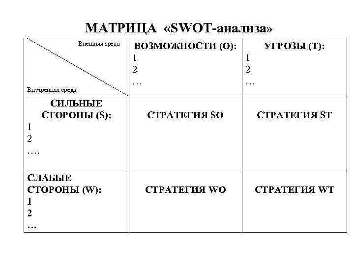 Разбор матрицы