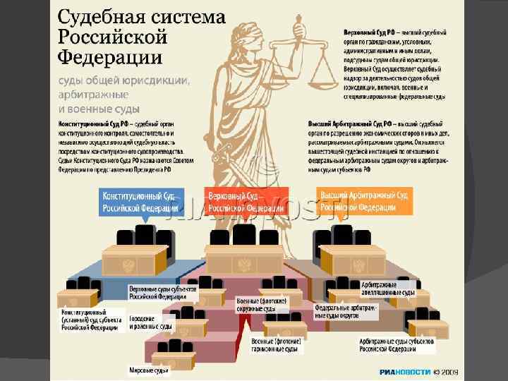 Схема третейские суды рф