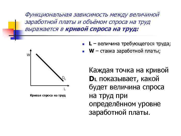 Кривая спроса на труд рисунок