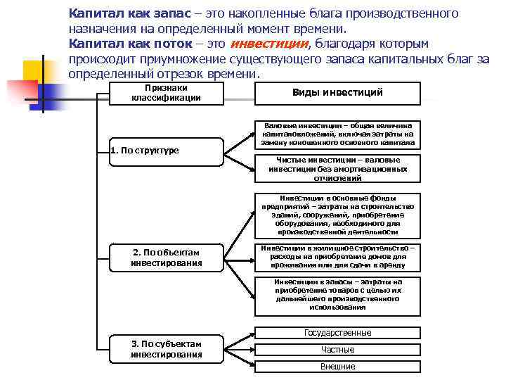 Капитал как запас – это накопленные блага производственного назначения на определенный момент времени. Капитал