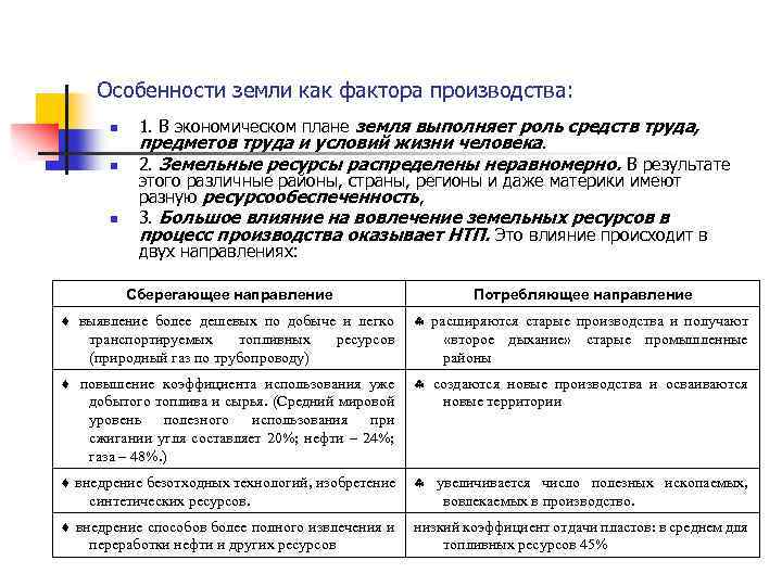 План земля как фактор производства