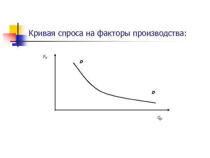 Кривая спроса и предложения факторы