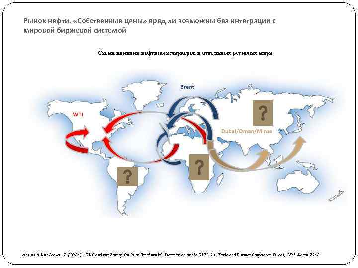 Рынок нефти. «Собственные цены» вряд ли возможны без интеграции с мировой биржевой системой Схема