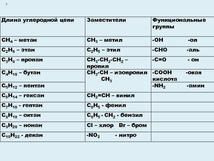 Номенклатура химических веществ