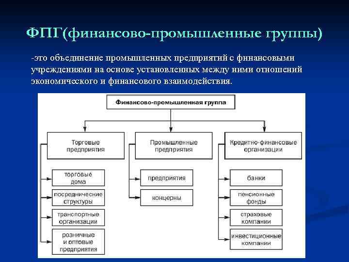 ФПГ(финансово-промышленные группы) -это объединение промышленных предприятий с финансовыми учреждениями на основе установленных между ними