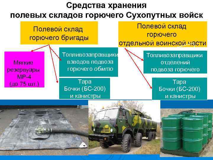 Склады службы горючего. Полевой склад горючего. Служба горючего и смазочных материалов.