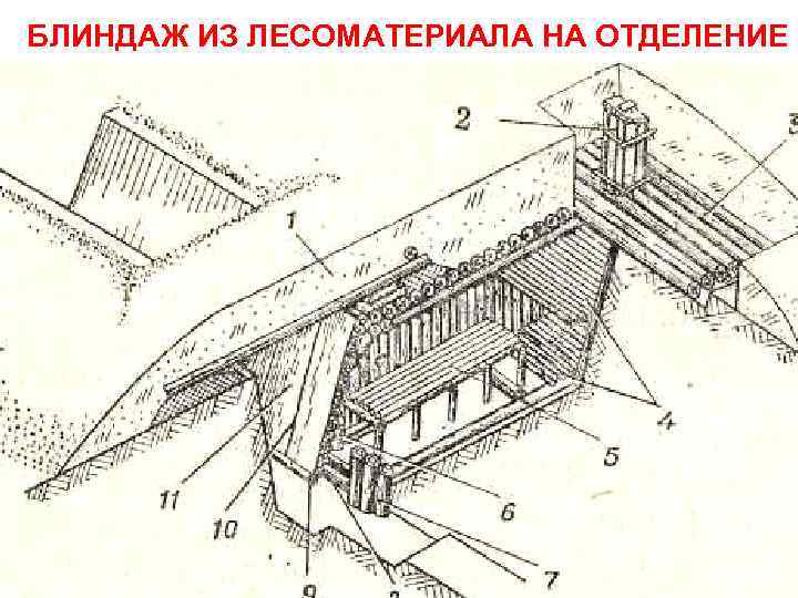 Немецкий блиндаж схема