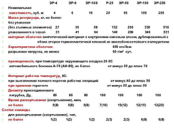 Г 250 характеристики. Полевой склад горючего. Номинальная вместимость это. Торел 250 характеристики технические. Гитекс 250 характеристики.