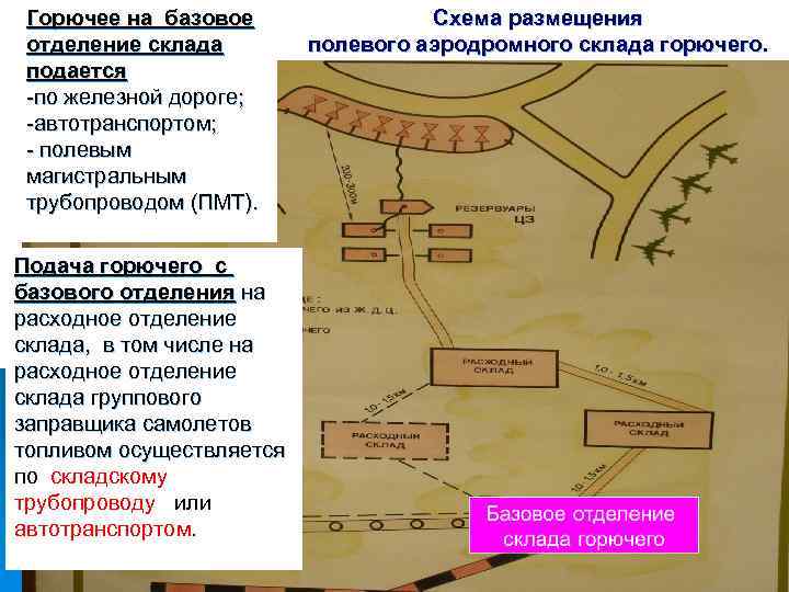 Горючее на базовое отделение склада подается -по железной дороге; -автотранспортом; - полевым магистральным трубопроводом