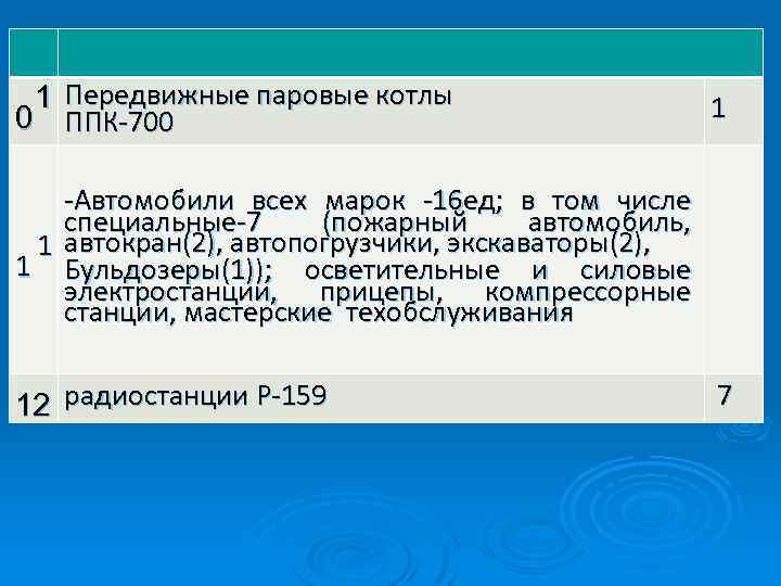  1 Передвижные паровые котлы 0 ППК-700 1 -Автомобили всех марок -16 ед; в
