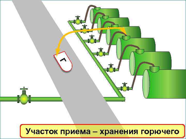 Г Участок приема – хранения горючего 