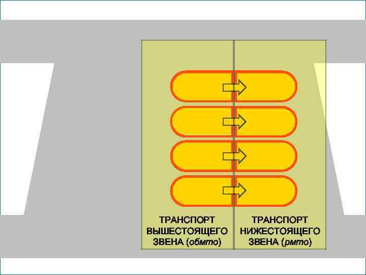 Г Г ТРАНСПОРТ ВЫШЕСТОЯЩЕГО ЗВЕНА (обмто) ТРАНСПОРТ НИЖЕСТОЯЩЕГО ЗВЕНА (рмто) 