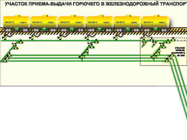 УЧАСТОК ПРИЕМА-ВЫДАЧИ ГОРЮЧЕГО В ЖЕЛЕЗНОДОРОЖНЫЙ ТРАНСПОРТ 04022013 нефть 04022013 нефть УЧАСТОК ПРИЕМА ГОРЮЧЕГО ИЗ