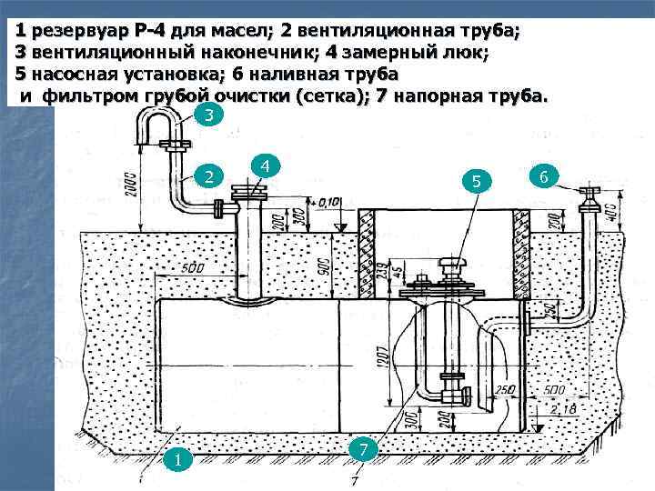 1 резервуар Р-4 для масел; 2 вентиляционная труба; 3 вентиляционный наконечник; 4 замерный люк;