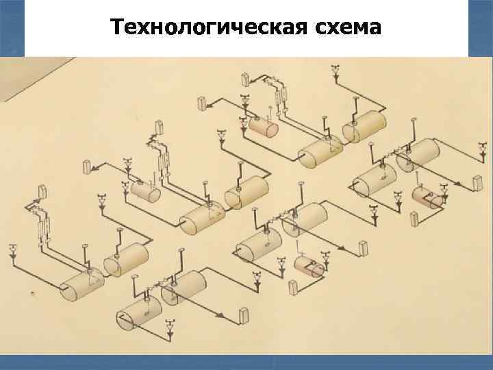 Технологическая схема 