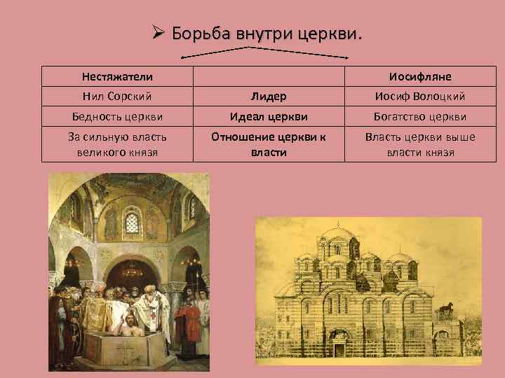 План ивана 3 по отношению к церкви предполагал