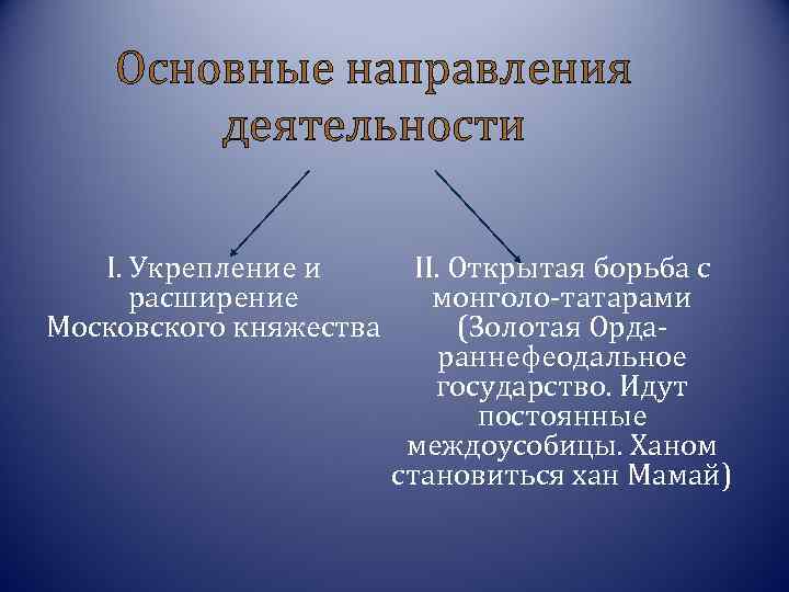 Основные направления деятельности I. Укрепление и расширение Московского княжества II. Открытая борьба с монголо-татарами