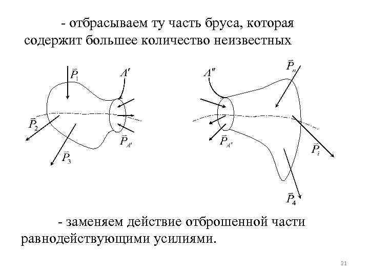 - отбрасываем ту часть бруса, которая содержит большее количество неизвестных - заменяем действие отброшенной