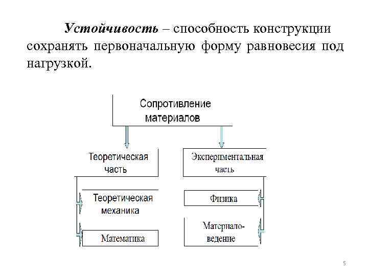 Конструкция способности. Способность конструкции сохранять первоначальную форму. Способность сохранять первоначальную форму упругого равновесия. Устойчивость конструкции это способность конструкции. Способность материала сохранять первоначальную форму равновесия это.