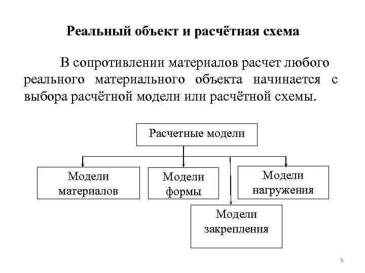 Реальный объект и расчетная схема в сопротивлении материалов