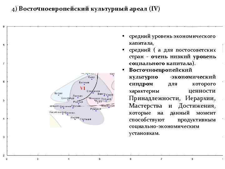 4) Восточноевропейский культурный ареал (IV) • средний уровень экономического капитала, • средний ( а
