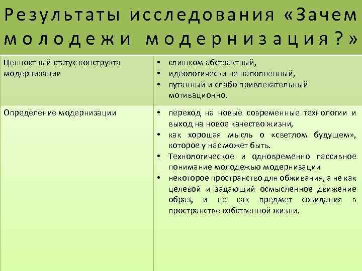 Результаты исследования «Зачем молодежи модернизация? » Ценностный статус конструкта модернизации • слишком абстрактный, •