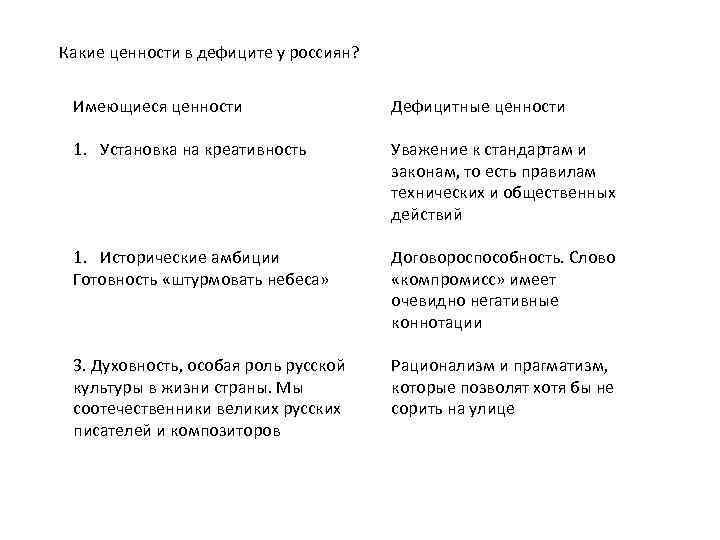 Какие ценности в дефиците у россиян? Имеющиеся ценности Дефицитные ценности 1. Установка на креативность