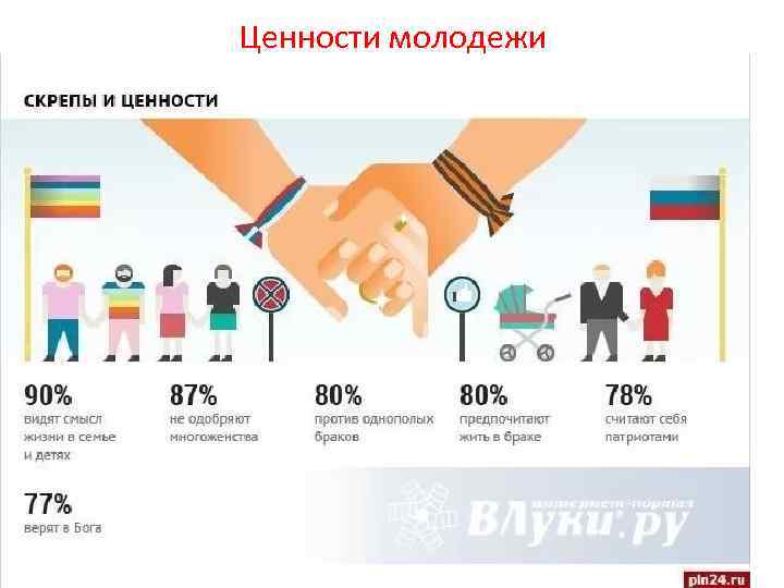 Ценности молодежи 