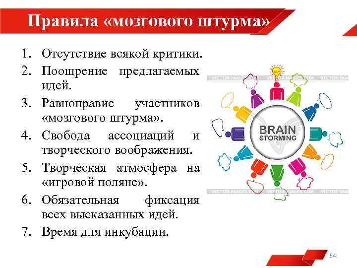 Правила «мозгового штурма» 1. Отсутствие всякой критики. 2. Поощрение предлагаемых идей. 3. Равноправие участников