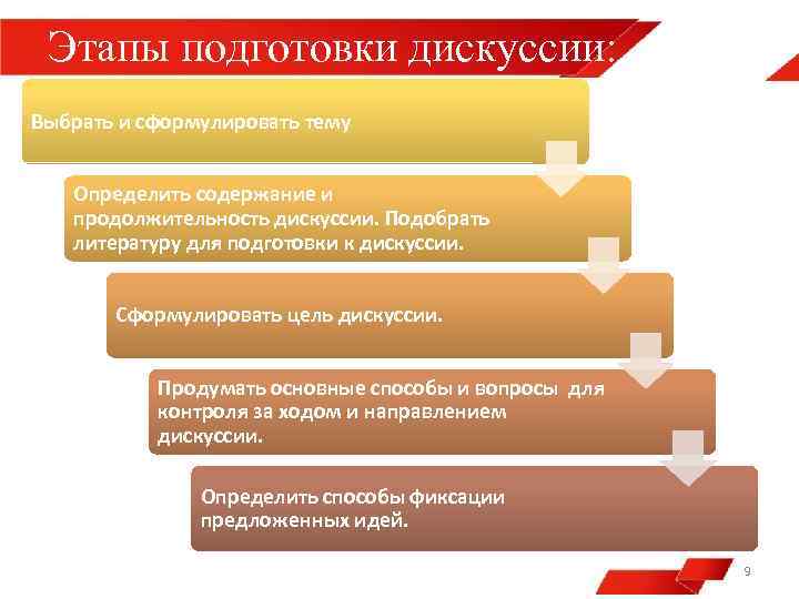 Этапы подготовки дискуссии: Выбрать и сформулировать тему Определить содержание и продолжительность дискуссии. Подобрать литературу