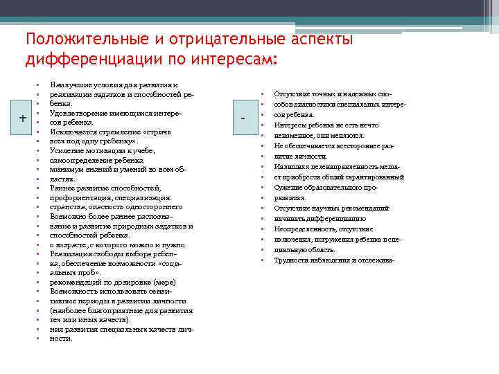 Положительные и отрицательные аспекты дифференциации по интересам: + • • • • • •