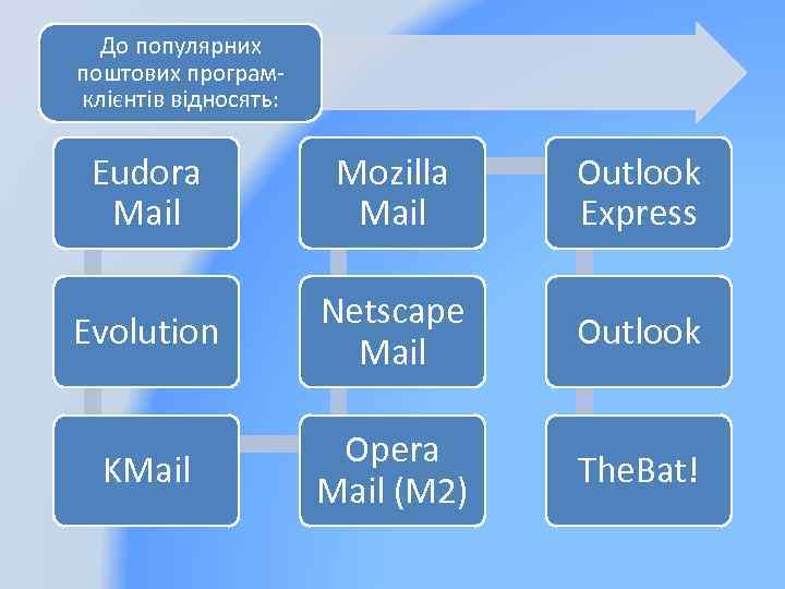 До популярних поштових програмклієнтів відносять: Eudora Mail Mozilla Mail Outlook Express Evolution Netscape Mail