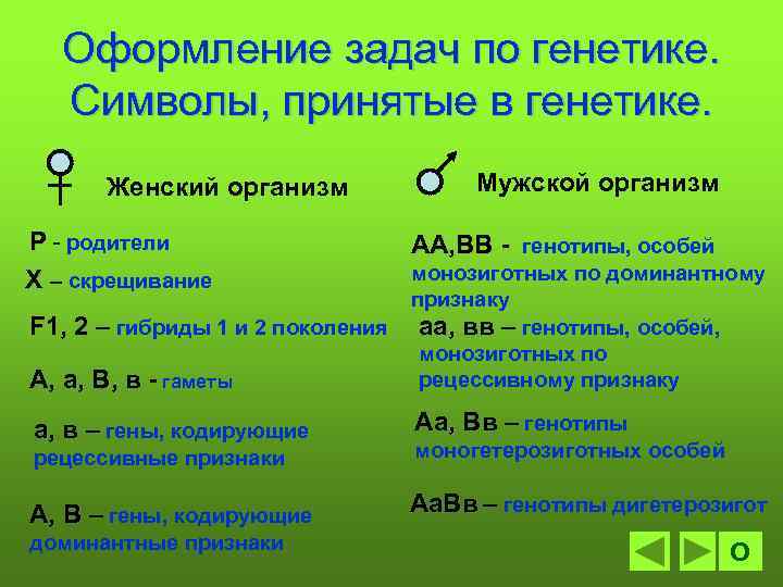 Оформление задач по генетике. Символы, принятые в генетике. Женский организм Р - родители Х