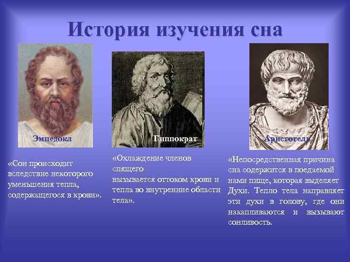 История изучения сна Эмпедокл «Сон происходит вследствие некоторого уменьшения тепла, содержащегося в крови» .