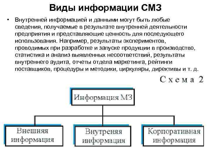 Виды информации СМЗ • Внутренней информацией и данными могут быть любые сведения, получаемые в