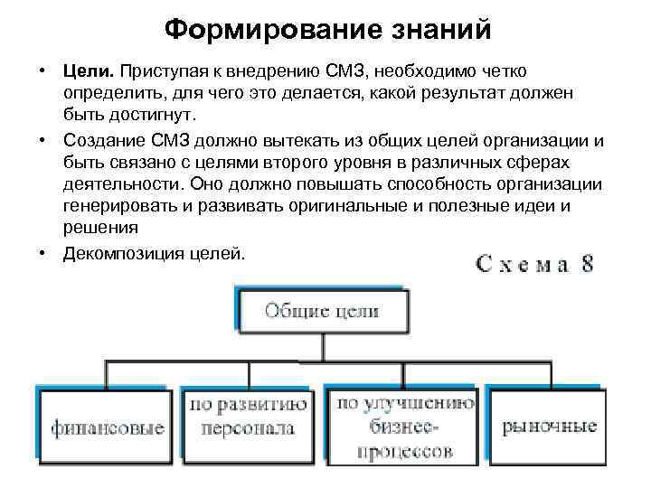 Формирование знаний • Цели. Приступая к внедрению СМЗ, необходимо четко определить, для чего это