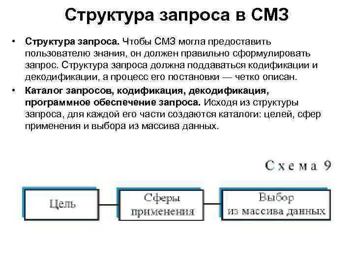 Структура запроса в СМЗ • Структура запроса. Чтобы СМЗ могла предоставить пользователю знания, он