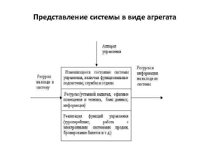 Представление системы в виде агрегата 
