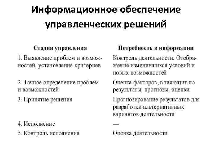 Информационное обеспечение управленческих решений презентация